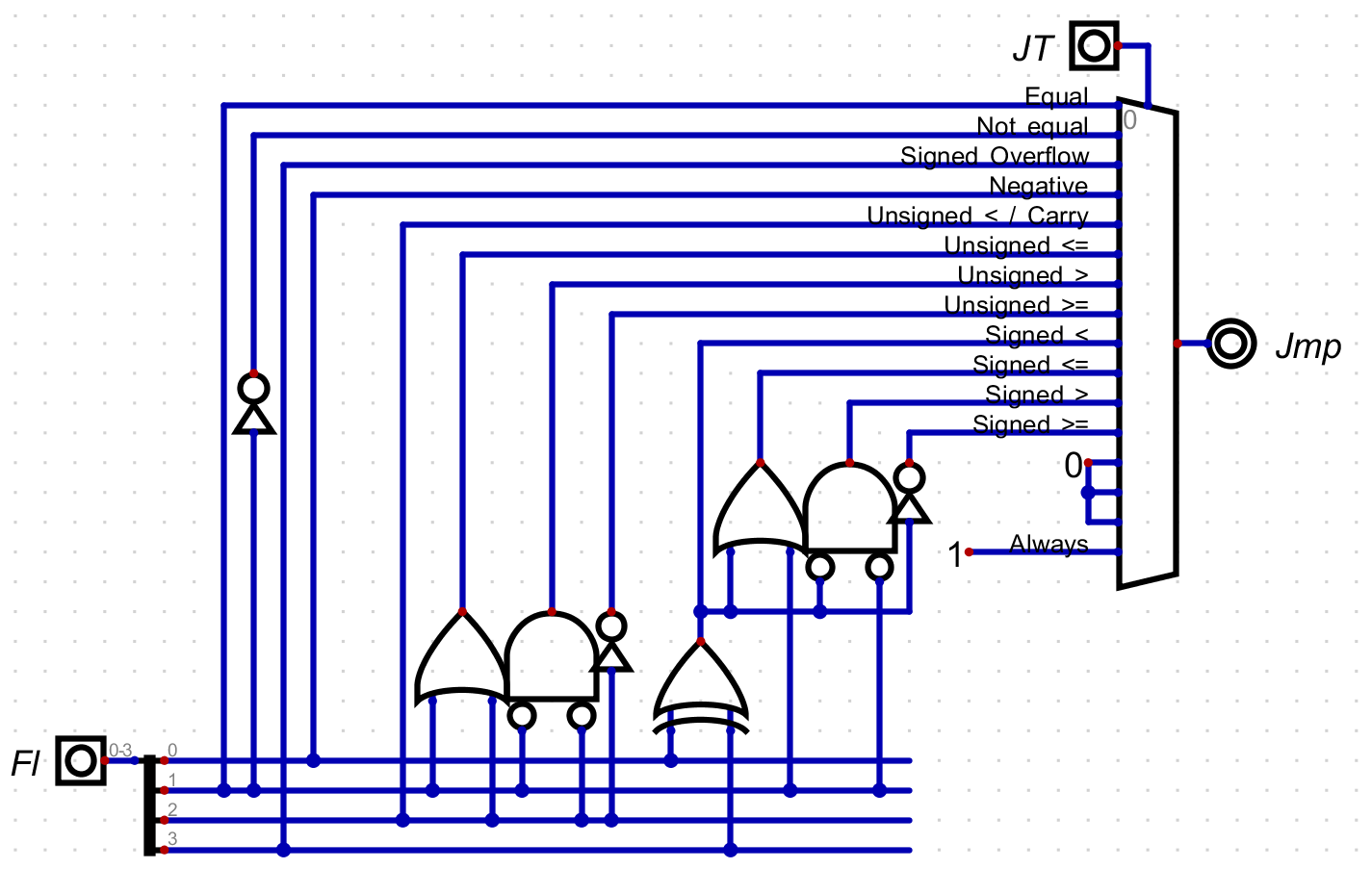 Screen shot of the internals of the jump decider
